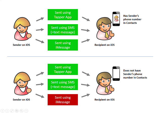 iMessage-issue-diagram_sm